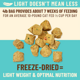 PRIMAL Kibble 凍乾貓糧全貓配方- 雞肉+魚1.5LB [Special offer]