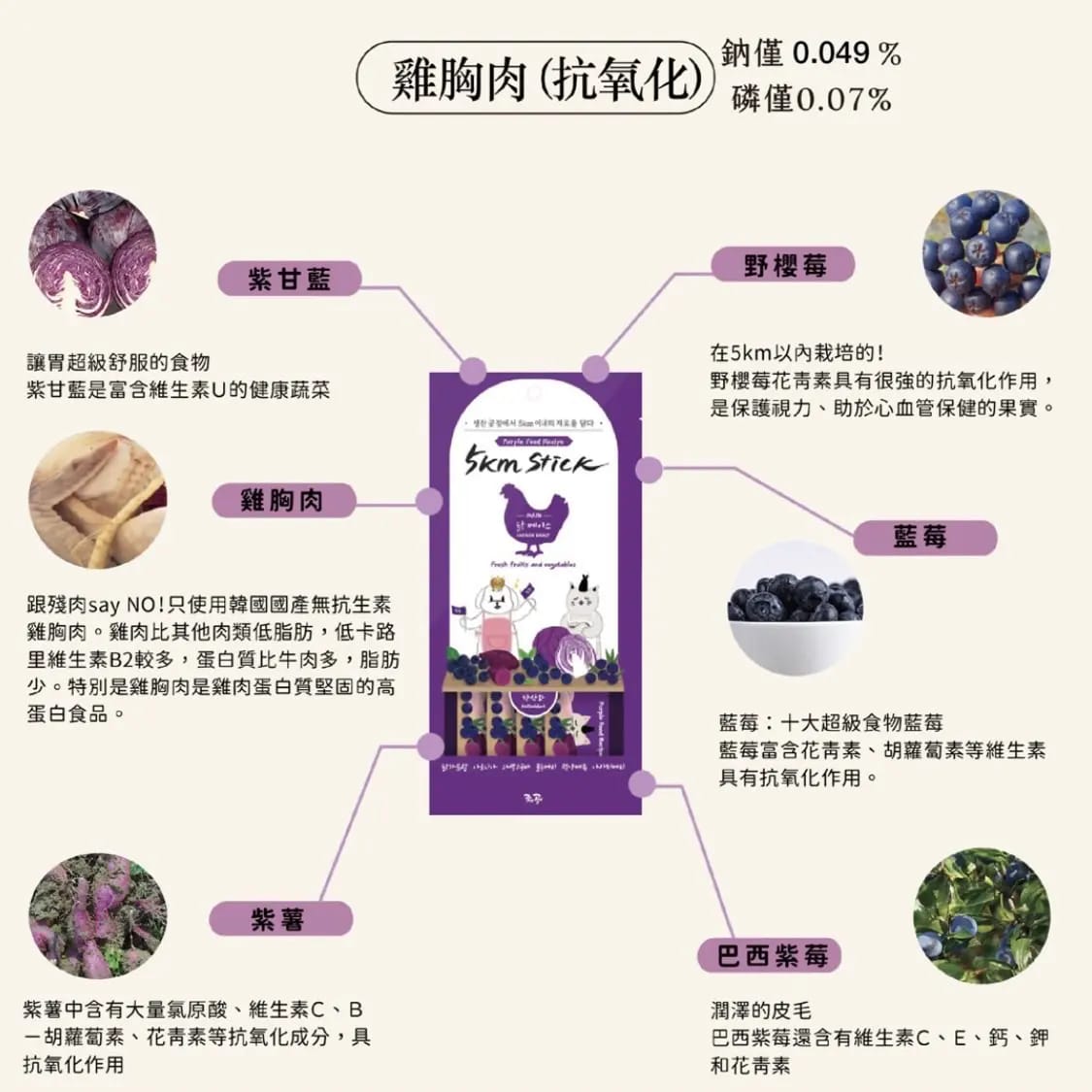5km Stick - 抗氧化【紫色雞肉】營養蔬果肉泥貓狗小食 14g x4
