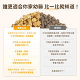 汪喵星球 [幼貓] 脫水生肉糧｜凍乾貓糧｜營養鱈魚小方粒型500g