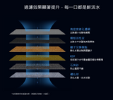 PETONEER Fresco Mini Pro - 智能寵物飲水1.9L [原裝行貨, 一年保養]