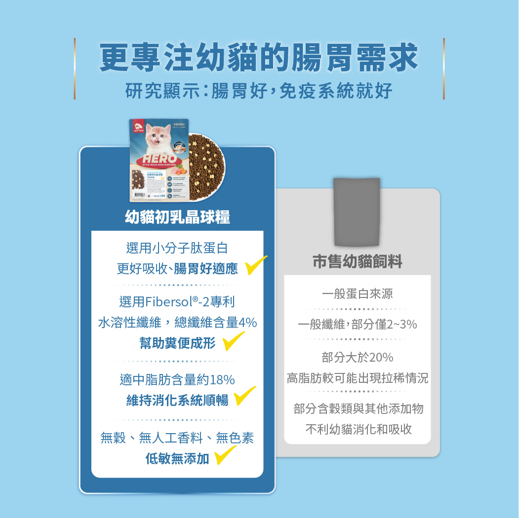 HeroMama【幼貓推薦】幼貓初乳晶球糧 -營養鱈魚1.2Kg [近期促銷: 16Dec2025]