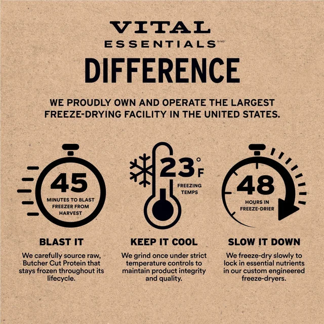 Vital Essentials 雞肉貓糧- 凍乾脫水迷你肉餅15Oz [Jul 2027]  [寵物展送3.5安士優惠］