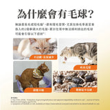 毛掌醫學 -  貓咪天然植纖排毛粉50g