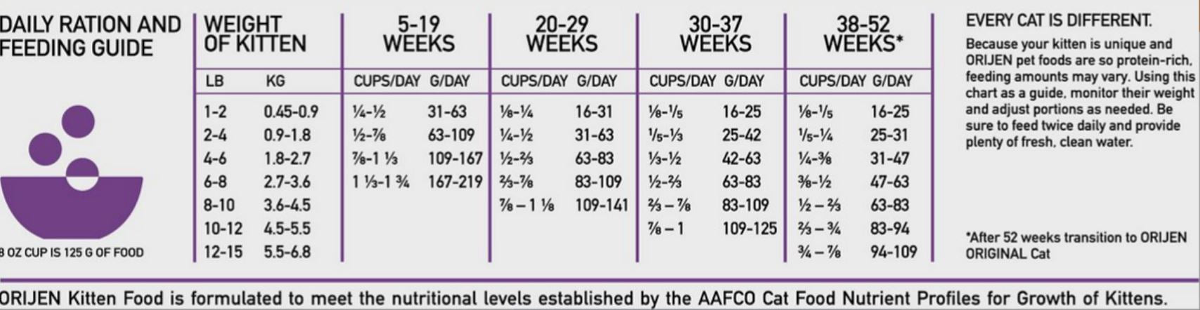 Orijen Kitten- [渴望]幼貓無穀物乾糧(雞肉+火雞+三文魚+鯡魚) 1.8kg_10