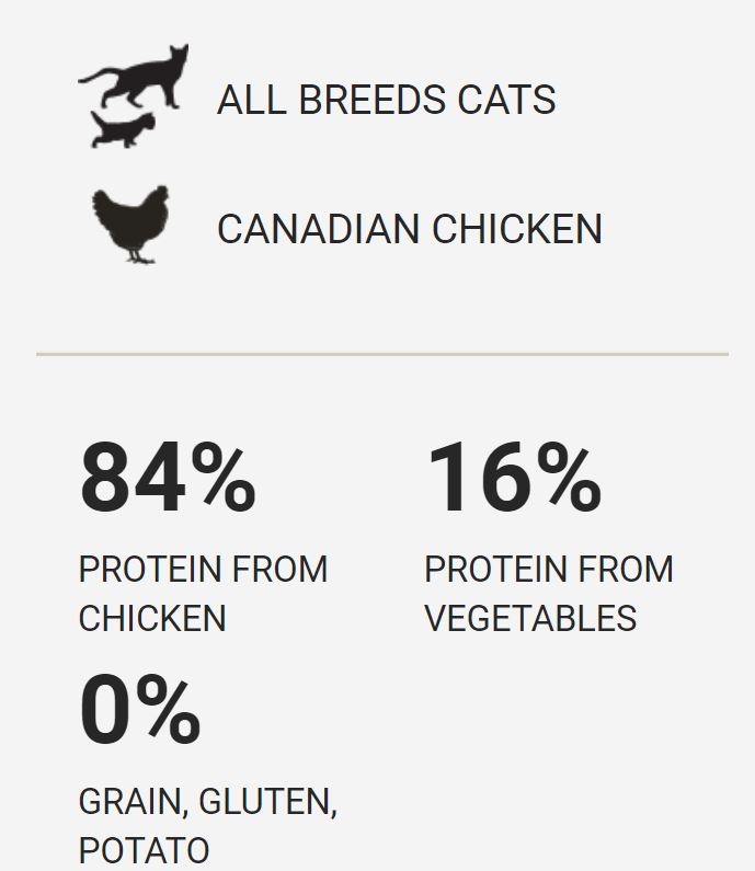 Boreal 全貓雞鮮肉配方 5/12lb