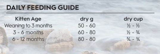 TRILOGY 奇境-無穀幼貓乾糧_08