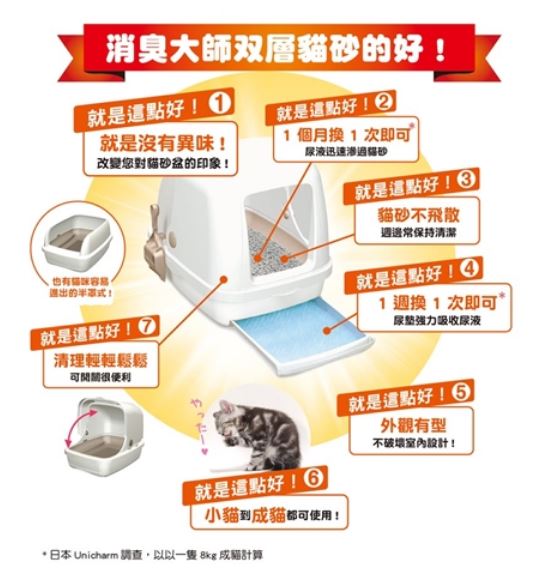Unicharm消臭大師 - 全封閉型貓砂盆套裝 (象牙白) 原裝日本進口 Lo
