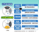 GEX 日本貓用循環式碗型飲水機專用濾芯 (4個裝) - 下部尿路健康維持_02